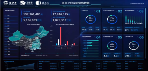 2019產(chǎn)業(yè)互聯(lián)網(wǎng)第一股誕生 市值超30億，工業(yè)互聯(lián)網(wǎng)數(shù)據(jù)服務(wù)引領(lǐng)新浪潮