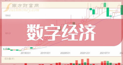 2023年數(shù)字經(jīng)濟公司上市龍頭大全 聚焦工業(yè)互聯(lián)網(wǎng)與數(shù)據(jù)服務(wù)
