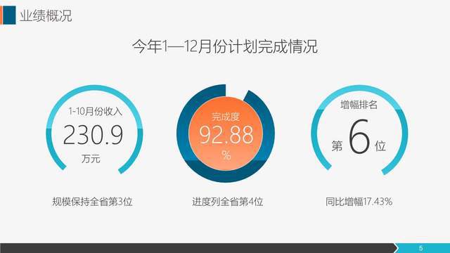 深化市場(chǎng)開拓，提升銷售效能——營銷工作年度總結(jié)與展望