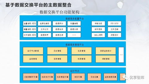 企業(yè)主數(shù)據(jù)管理（MDM）總體架構(gòu)、系統(tǒng)邏輯架構(gòu)與項(xiàng)目解決方案