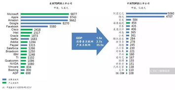 產(chǎn)品與服務(wù)為基，銷售能力為翼 互聯(lián)網(wǎng)時代的制勝之道