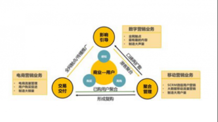 靈狐科技 當消費降級成為常態，營銷升級如何驅動增長？